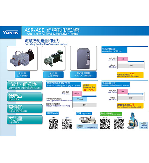 Servo motor driven pump